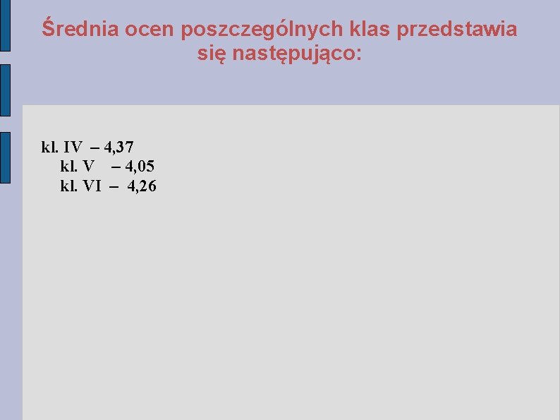 Średnia ocen poszczególnych klas przedstawia się następująco: kl. IV – 4, 37 kl. V