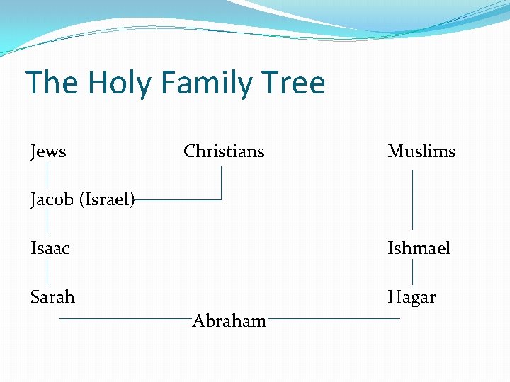 The Holy Family Tree Jews Christians Muslims Jacob (Israel) Isaac Ishmael Sarah Hagar Abraham