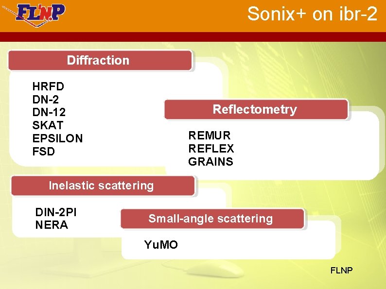 Sonix+ on ibr-2 Diffraction HRFD DN-2 DN-12 SKAT EPSILON FSD Reflectometry REMUR REFLEX GRAINS