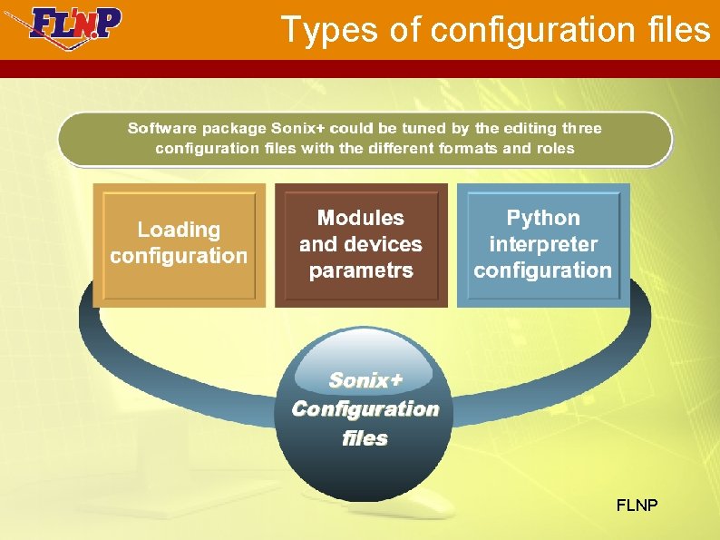 Types of configuration files FLNP 