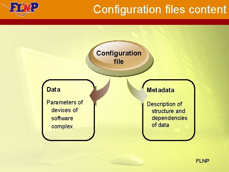 Configuration files content Configuration file Data Metadata Parameters of devices of software complex Description