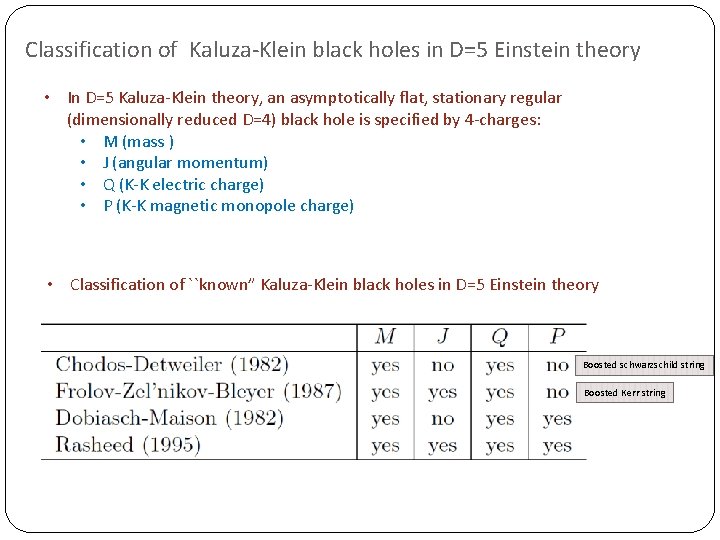 Classification of Kaluza-Klein black holes in D=5 Einstein theory • In D=5 Kaluza-Klein theory,