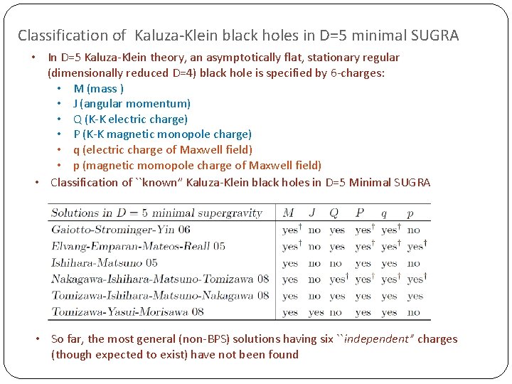 Classification of Kaluza-Klein black holes in D=5 minimal SUGRA • In D=5 Kaluza-Klein theory,