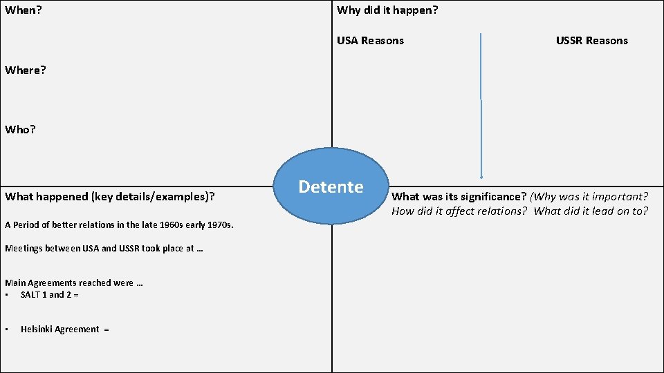 When? Why did it happen? USA Reasons USSR Reasons Where? Who? What happened (key