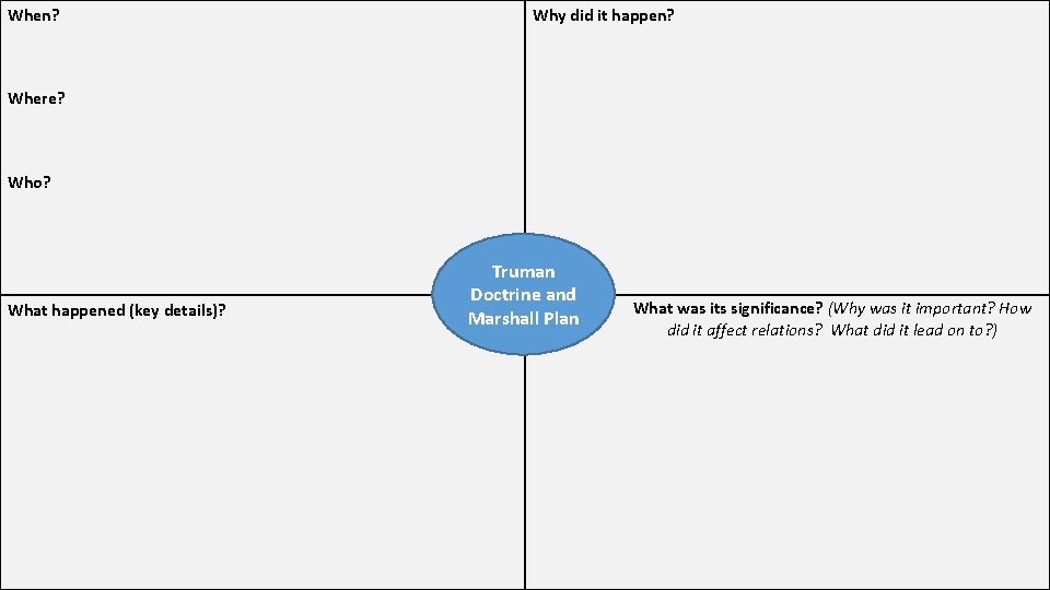 When? Why did it happen? Where? Who? What happened (key details)? Truman Doctrine and