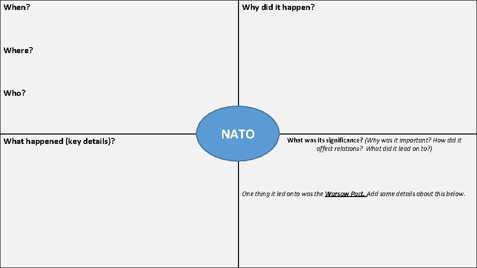 When? Why did it happen? Where? Who? What happened (key details)? NATO What was