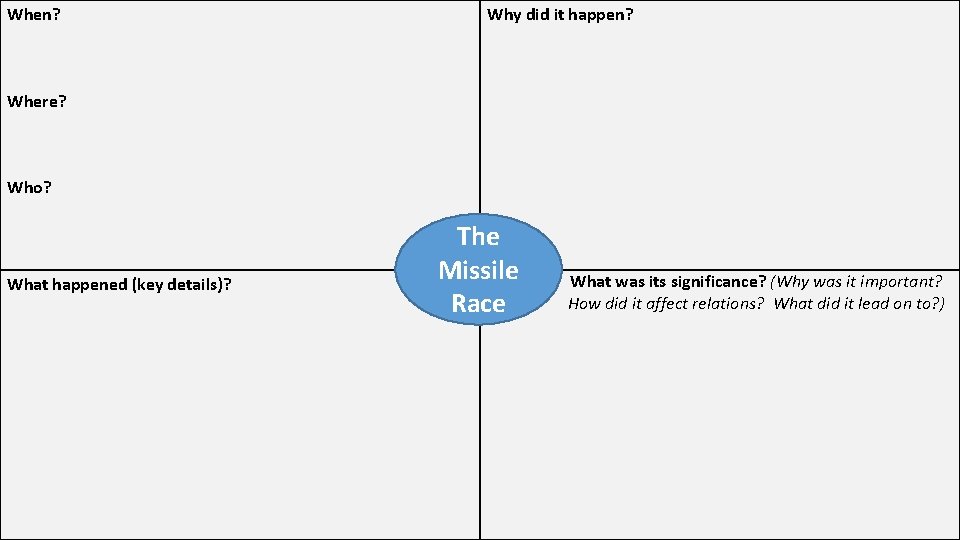 When? Why did it happen? Where? Who? What happened (key details)? The Missile Race