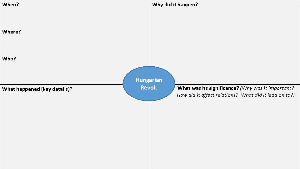 When? Why did it happen? Where? Who? What happened (key details)? Hungarian Revolt What