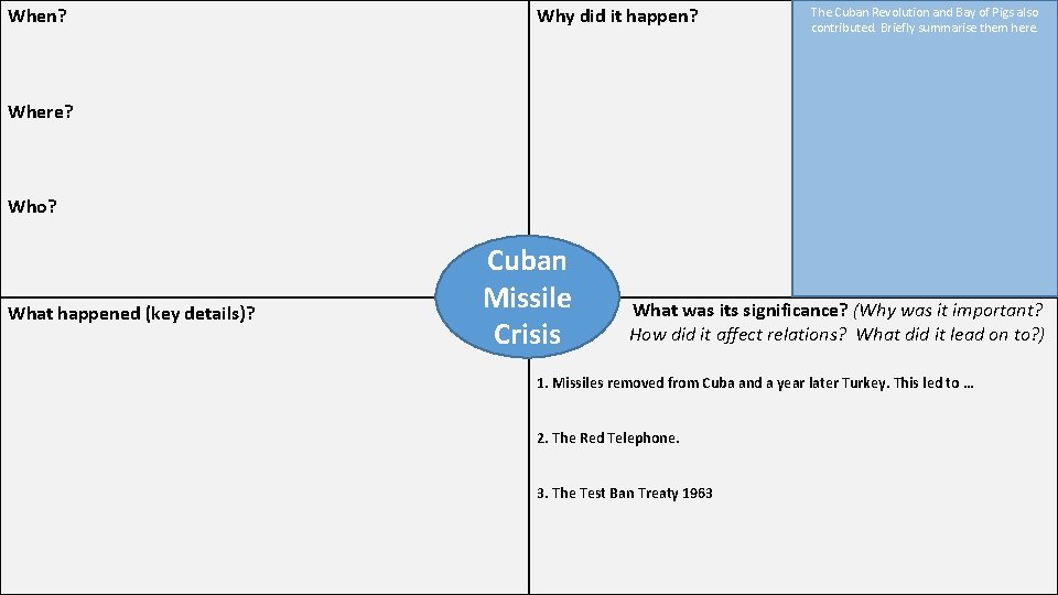 When? Why did it happen? The Cuban Revolution and Bay of Pigs also contributed.