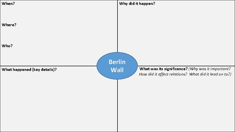 When? Why did it happen? Where? Who? What happened (key details)? Berlin Wall What