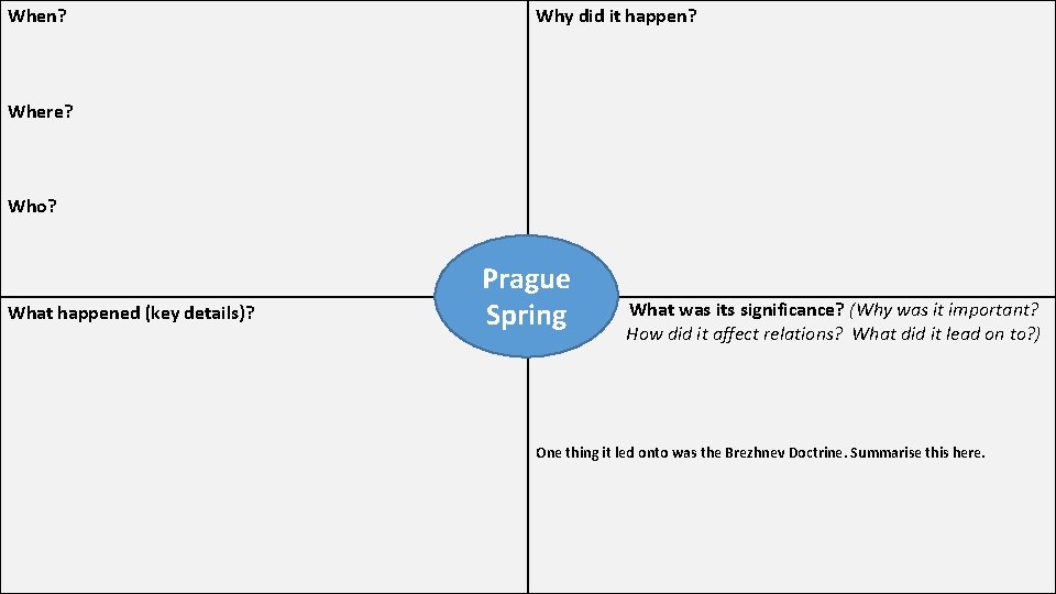 When? Why did it happen? Where? Who? What happened (key details)? Prague Spring What