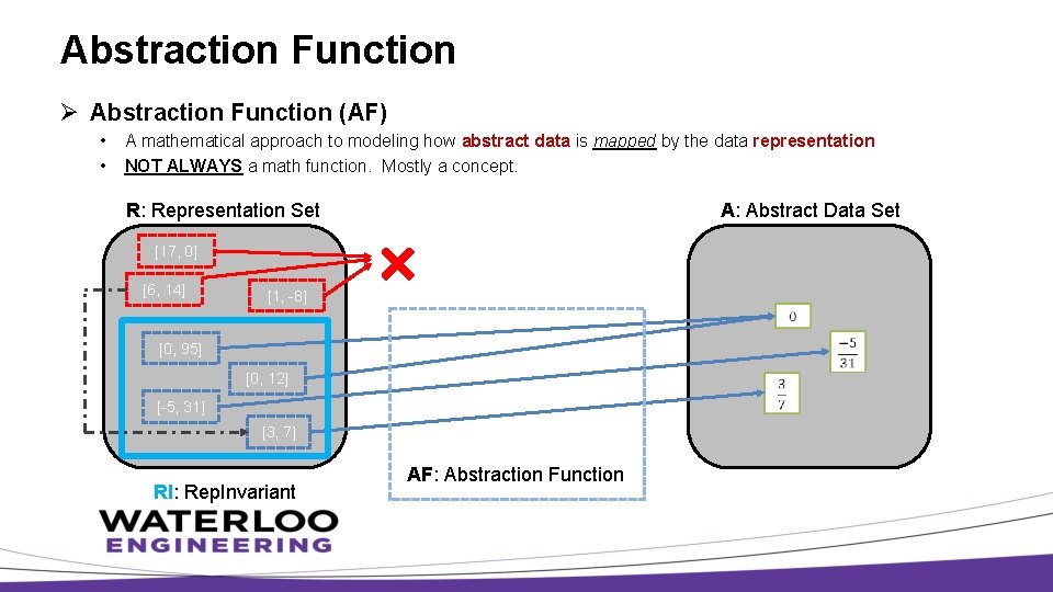 Abstraction Function Ø Abstraction Function (AF) • • A mathematical approach to modeling how