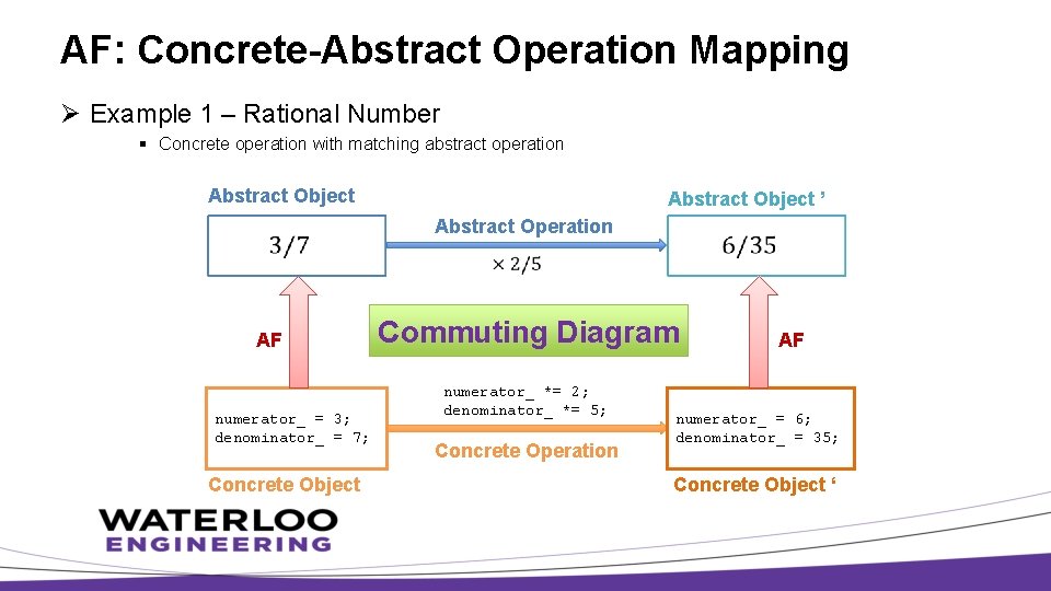 AF: Concrete-Abstract Operation Mapping Ø Example 1 – Rational Number § Concrete operation with