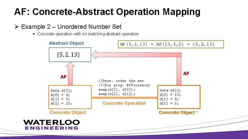 AF: Concrete-Abstract Operation Mapping Ø Example 2 – Unordered Number Set § Concrete operation