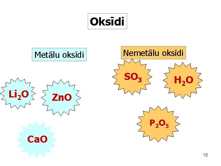 Oksīdi Metālu oksīdi Nemetālu oksīdi SO 3 Li 2 O H 2 O Zn.
