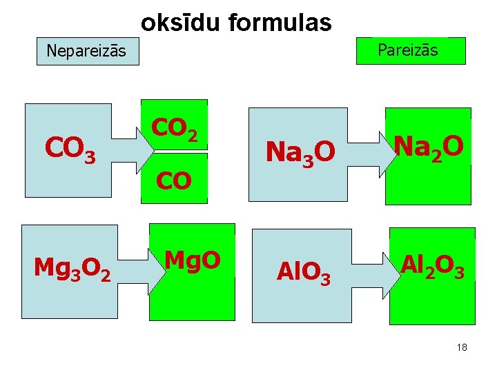 oksīdu formulas Pareizās Nepareizās CO 3 Mg 3 O 2 CO Mg. O Na