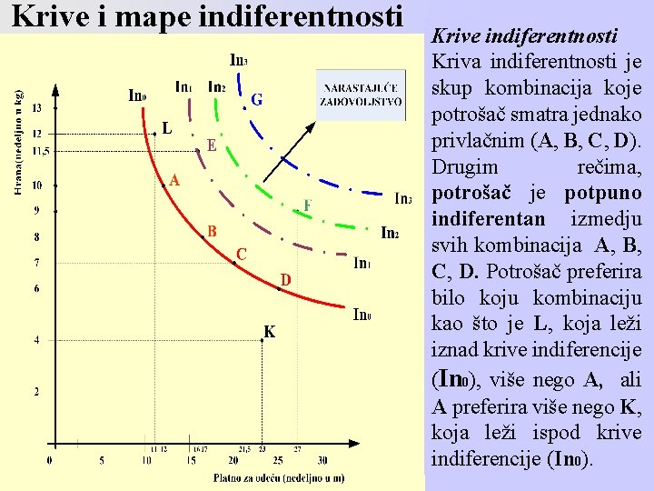 Krive i mape indiferentnosti prof. dr Zoran Milenković Osnovi Ekonomije Krive indiferentnosti Kriva indiferentnosti