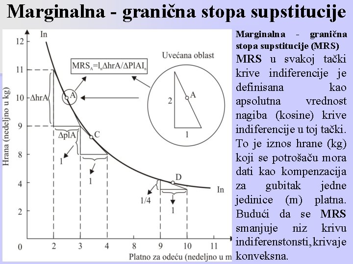 Marginalna - granična stopa supstitucije (MRS) n prof. dr Zoran Milenković Osnovi Ekonomije MRS