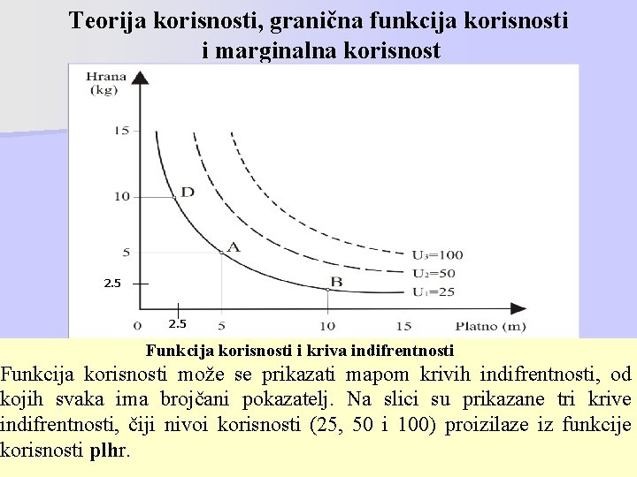 Teorija korisnosti, granična funkcija korisnosti i marginalna korisnost 2. 5 Funkcija korisnosti i kriva