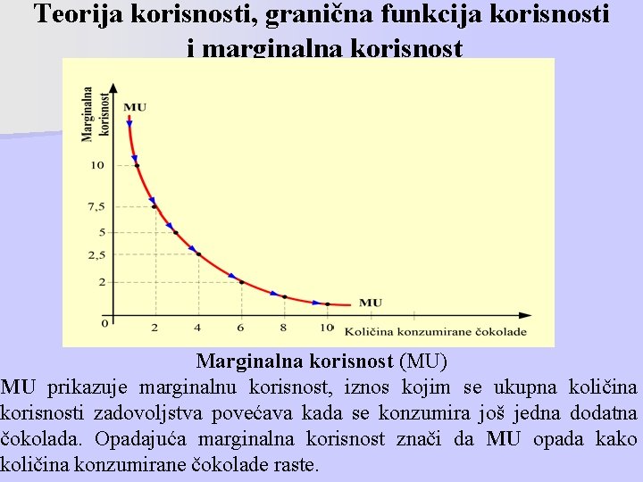 Teorija korisnosti, granična funkcija korisnosti i marginalna korisnost Marginalna korisnost (MU) MU prikazuje marginalnu