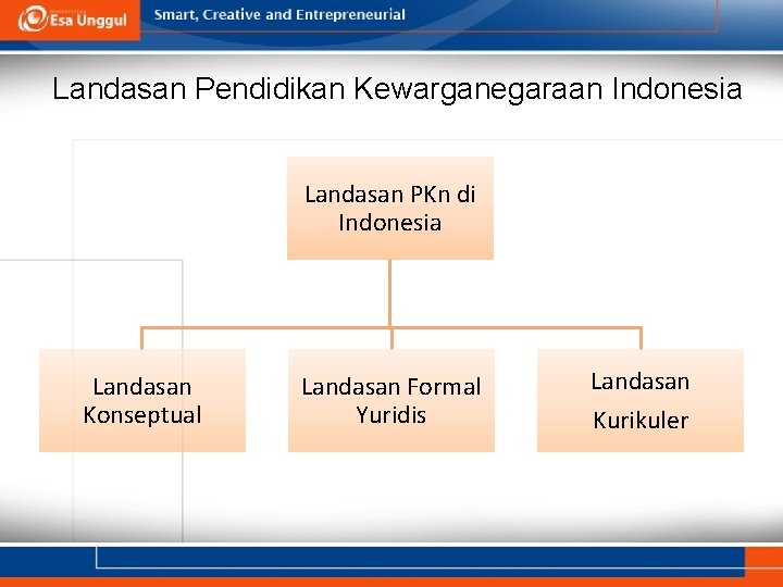 Landasan Pendidikan Kewarganegaraan Indonesia Landasan PKn di Indonesia Landasan Konseptual Landasan Formal Yuridis Landasan