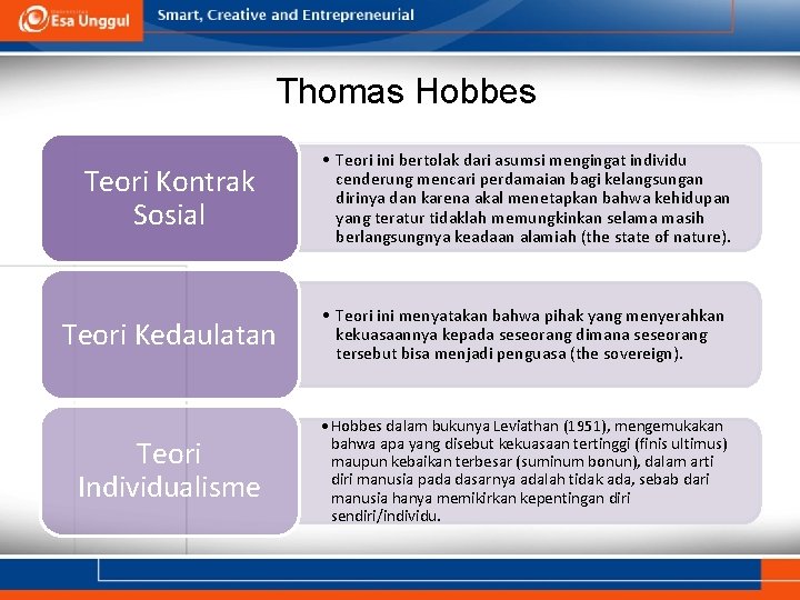 Thomas Hobbes Teori Kontrak Sosial • Teori ini bertolak dari asumsi mengingat individu cenderung