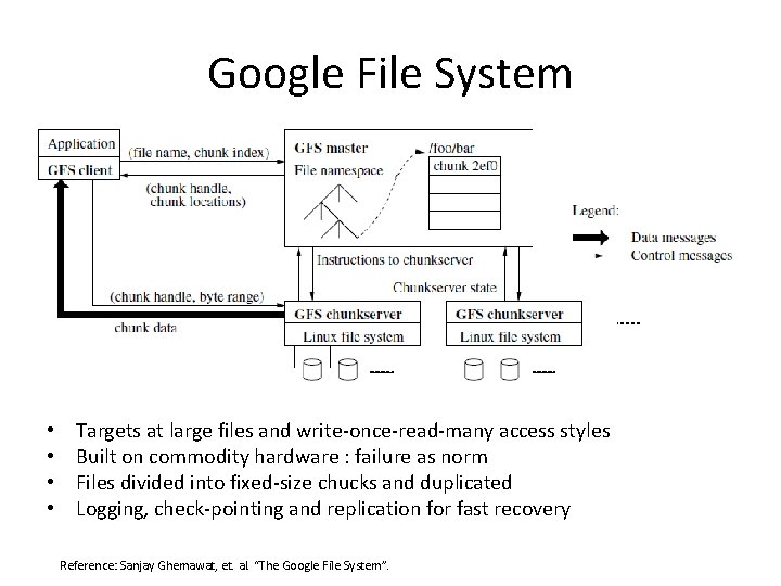 Google File System • • Targets at large files and write-once-read-many access styles Built