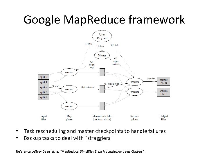 Google Map. Reduce framework • Task rescheduling and master checkpoints to handle failures •