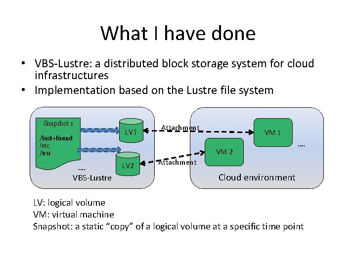 What I have done • VBS-Lustre: a distributed block storage system for cloud infrastructures