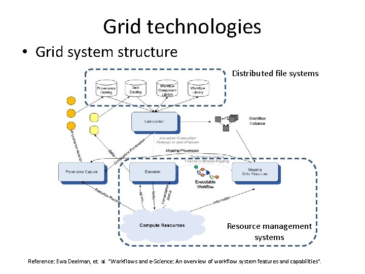 Grid technologies • Grid system structure Distributed file systems Resource management systems Reference: Ewa