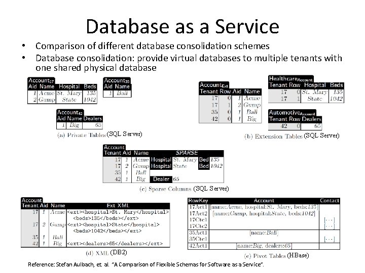 Database as a Service • Comparison of different database consolidation schemes • Database consolidation:
