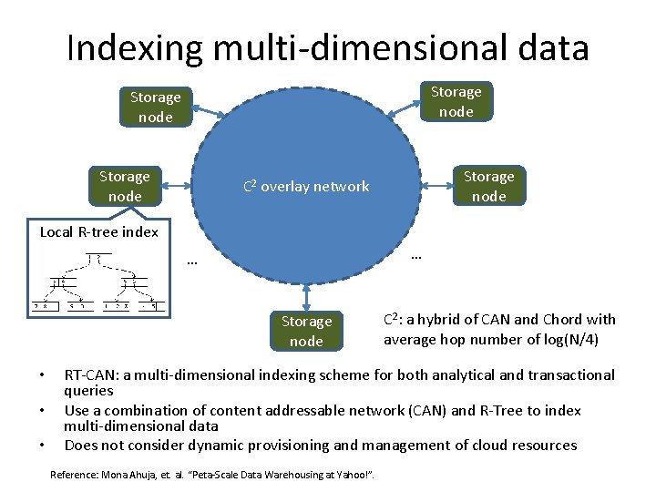 Indexing multi-dimensional data Storage node C 2 overlay network Local R-tree index … …