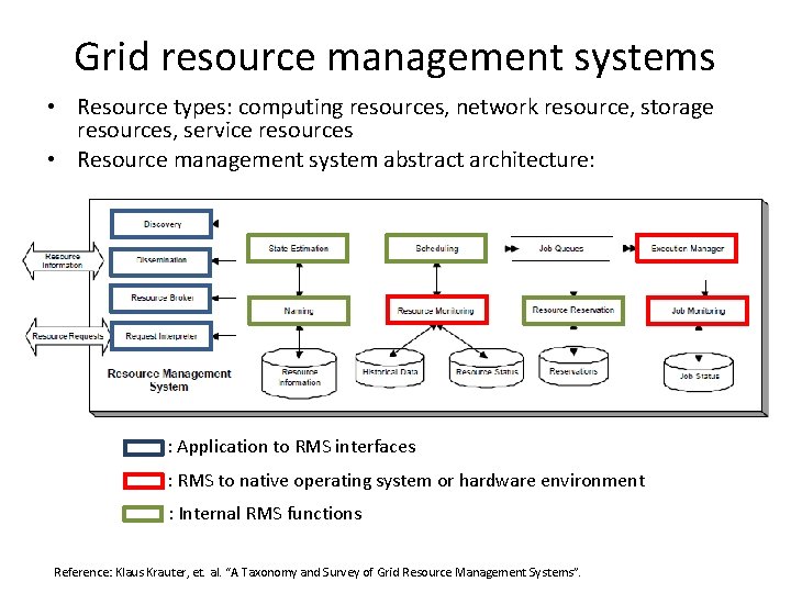 Grid resource management systems • Resource types: computing resources, network resource, storage resources, service