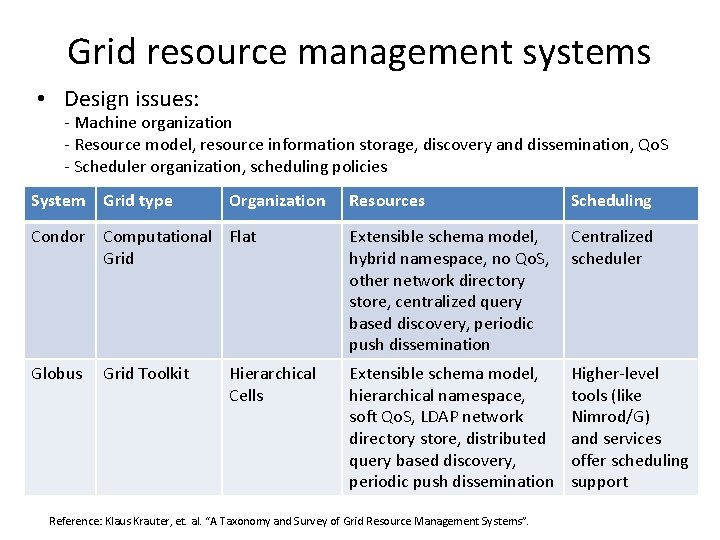 Grid resource management systems • Design issues: - Machine organization - Resource model, resource
