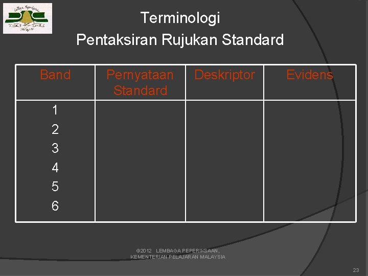 Terminologi Pentaksiran Rujukan Standard Band Pernyataan Standard Deskriptor Evidens 1 2 3 4 5