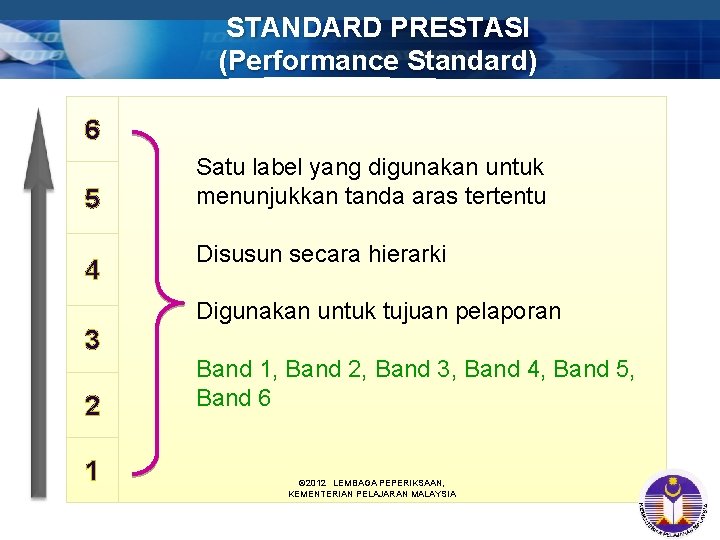 STANDARD PRESTASI (Performance Standard) 6 5 4 3 2 1 Satu label yang digunakan