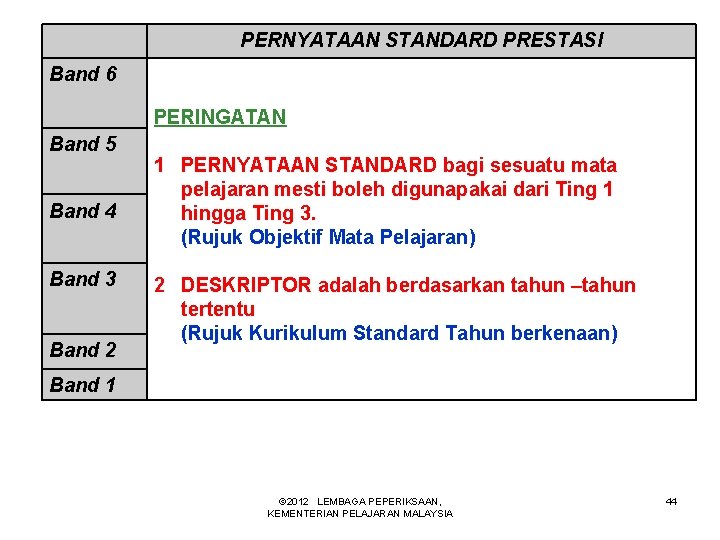 PERNYATAAN STANDARD PRESTASI Band 6 PERINGATAN Band 5 Band 4 Band 3 Band 2