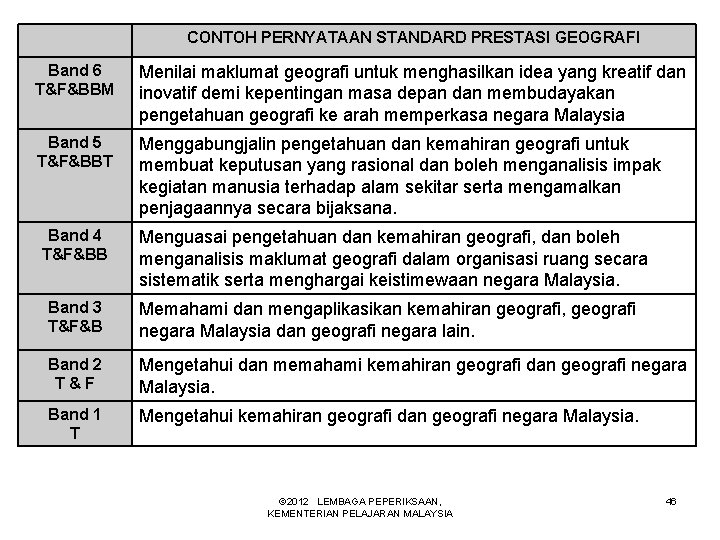 CONTOH PERNYATAAN STANDARD PRESTASI GEOGRAFI Band 6 T&F&BBM Menilai maklumat geografi untuk menghasilkan idea