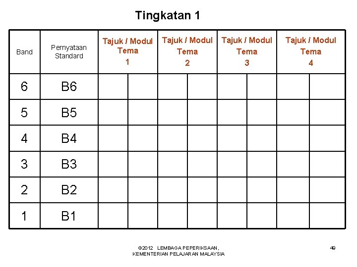 Tingkatan 1 Band Pernyataan Standard 6 B 6 5 B 5 4 B 4