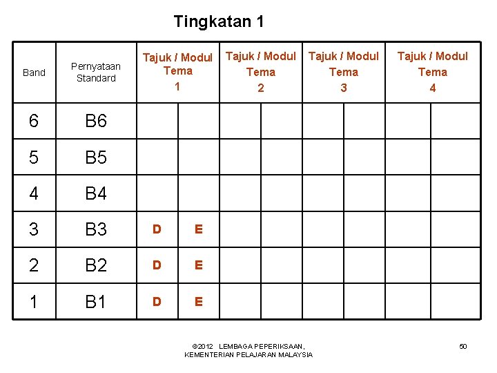 Tingkatan 1 Tajuk / Modul Tema 1 Band Pernyataan Standard 6 B 6 5