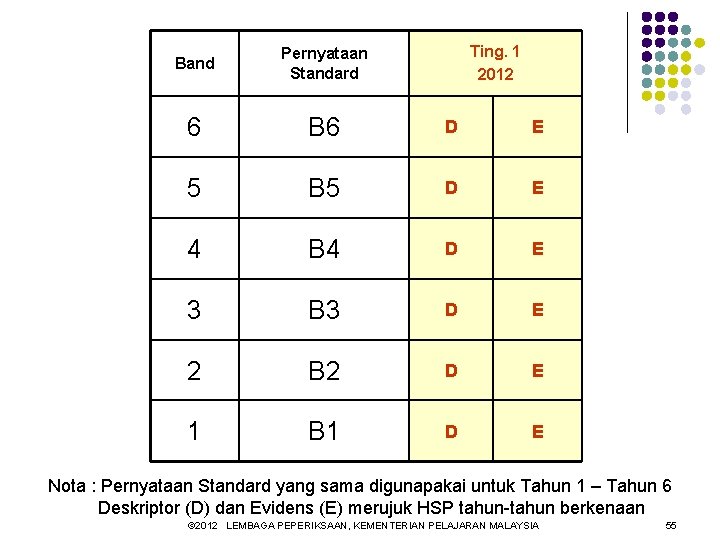 Ting. 1 2012 Band Pernyataan Standard 6 B 6 D E 5 B 5