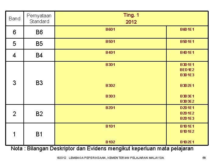 Ting. 1 2012 Band Pernyataan Standard 6 B 6 D 1 E 1 5