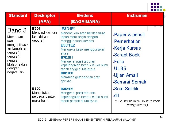 Standard Band 3 Memahami dan mengaplikasik an kemahiran geografi, geografi negara Malaysia dan geografi