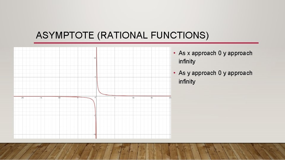 ASYMPTOTE (RATIONAL FUNCTIONS) • As x approach 0 y approach infinity • As y