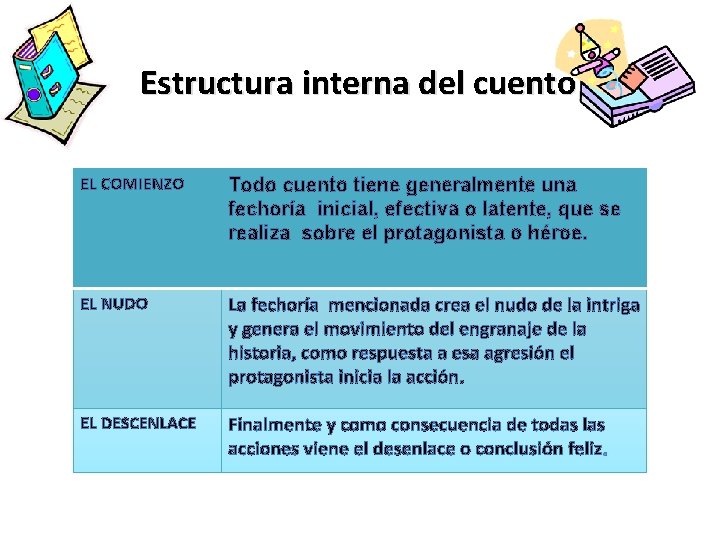 Estructura interna del cuento EL COMIENZO Todo cuento tiene generalmente una fechoría inicial, efectiva