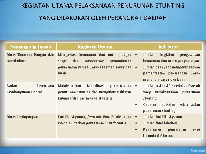 KEGIATAN UTAMA PELAKSANAAN PENURUNAN STUNTING YANG DILAKUKAN OLEH PERANGKAT DAERAH Penanggung Jawab Kegiatan Utama