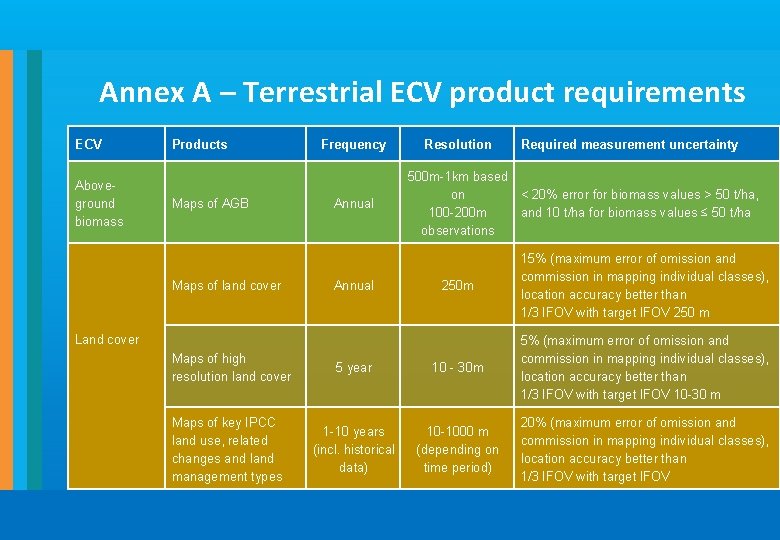 Annex A – Terrestrial ECV product requirements ECV Aboveground biomass Products Maps of AGB