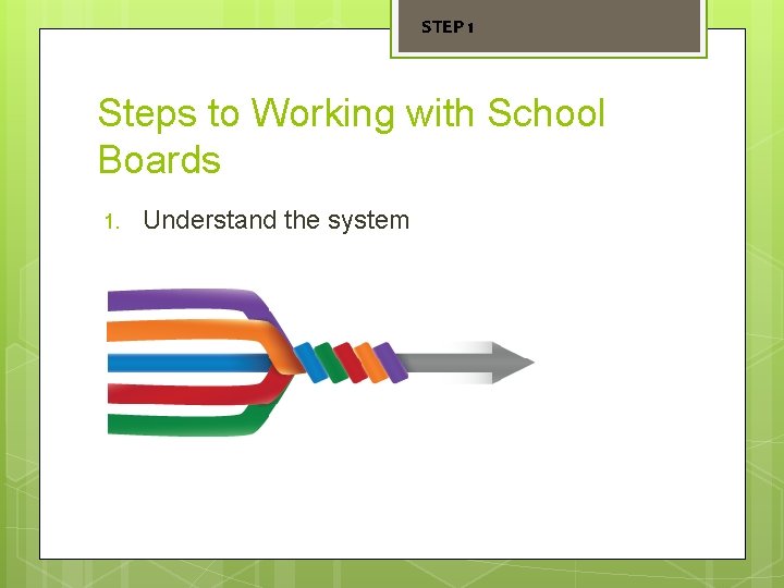 STEP 1 Steps to Working with School Boards 1. Understand the system 