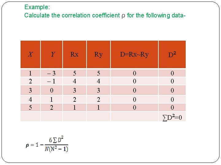Example: Calculate the correlation coefficient ρ for the following data- X Y Rx Ry