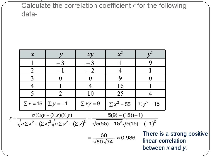 Calculate the correlation coefficient r for the following data- x 1 2 3 4